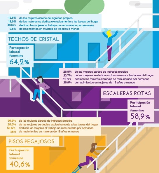 Gráfica última versión