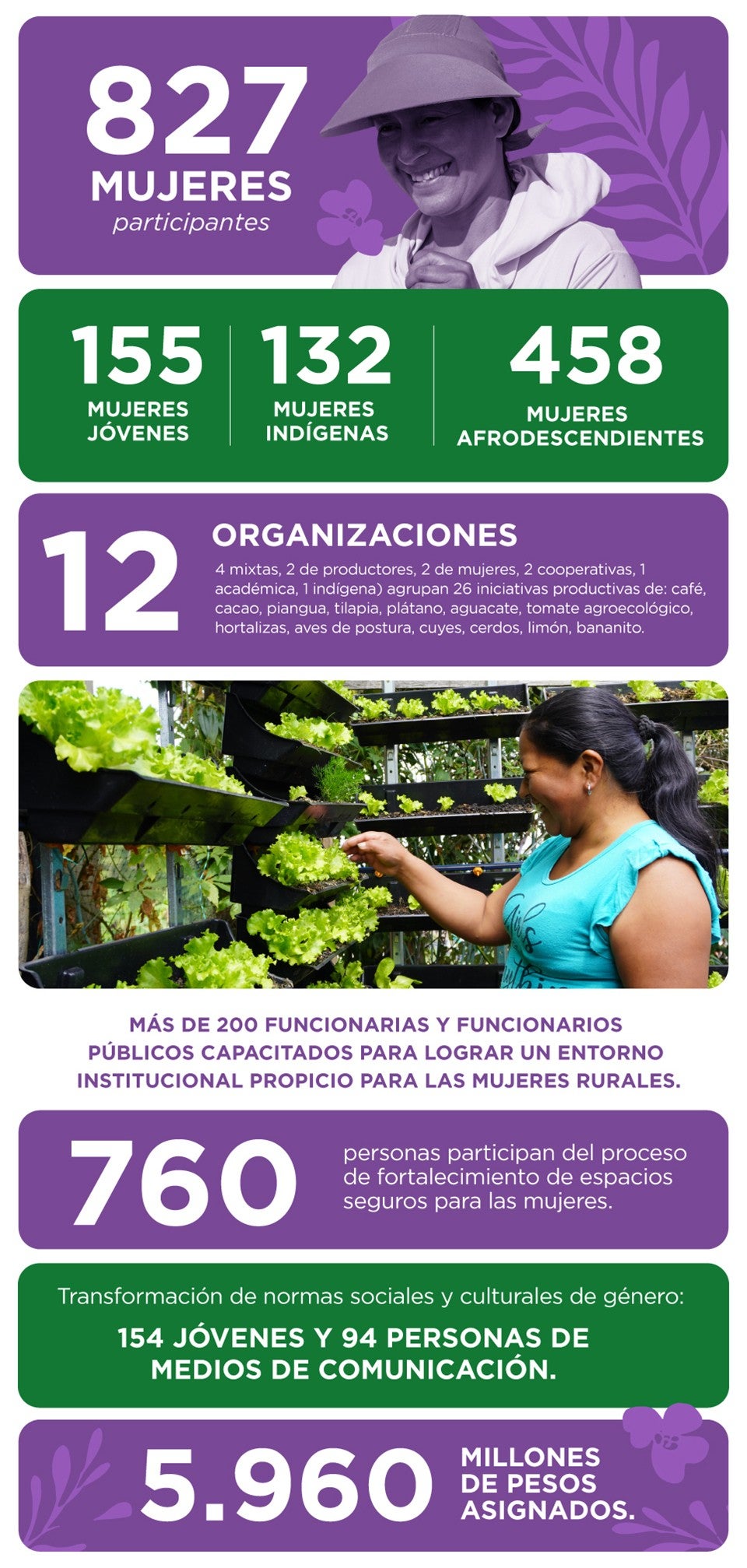 Mujeres Rurales_participantes