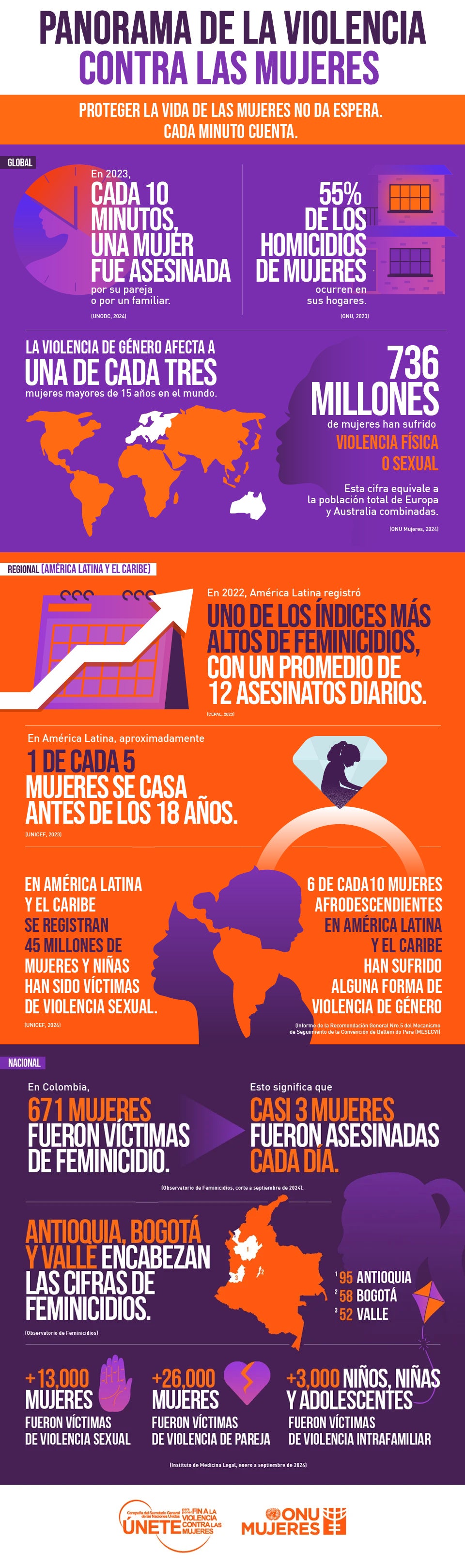 infografia_UNETE