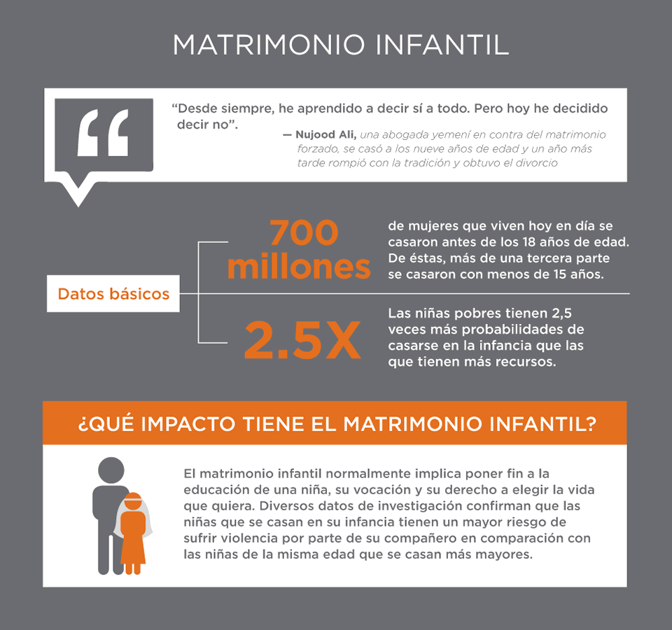 Infografía: Matrimonio infantil